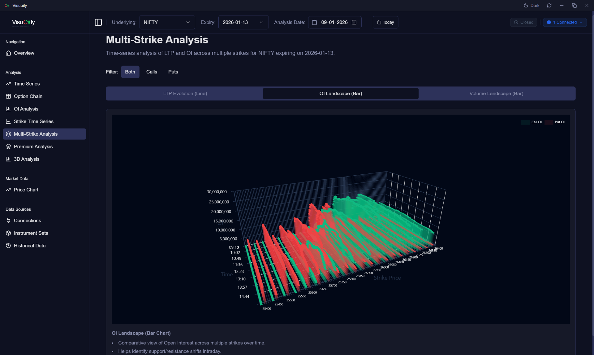 Visuoily 3D terrain map showing Open Interest evolution across NSE option strikes