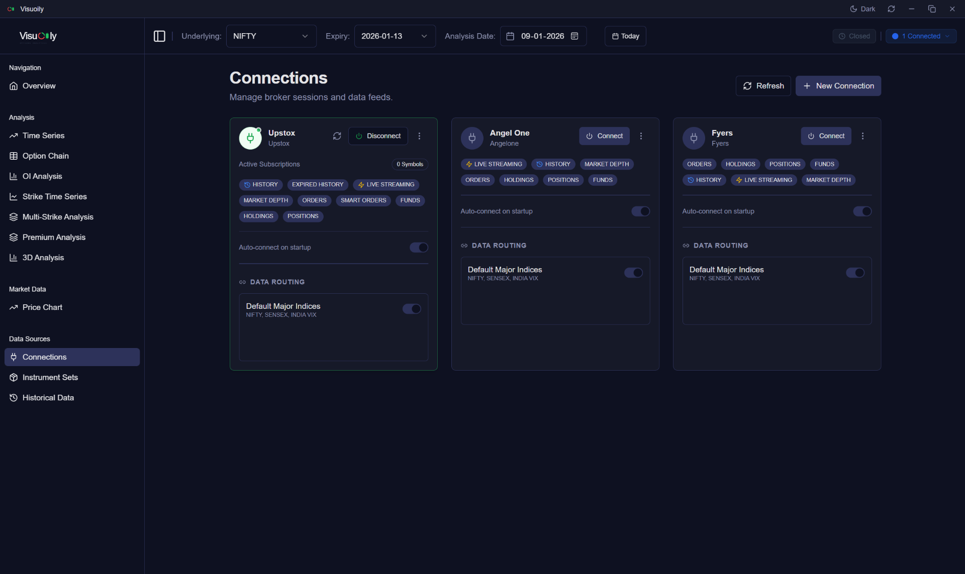 Visuoily broker connections panel showing OAuth integration with Indian stock brokers